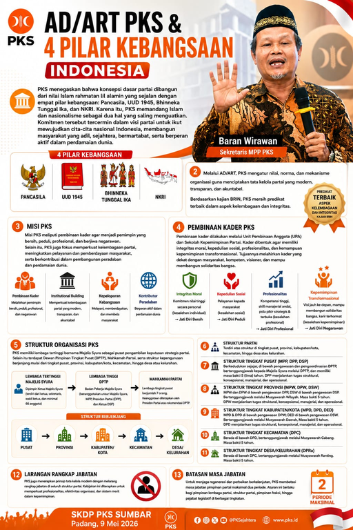 AD/ART PKS Tegaskan Komitmen pada 4 Pilar Kebangsaan dan Tata Kelola Partai Modern